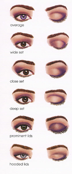 Eye Techniques for Eyes Shapes: