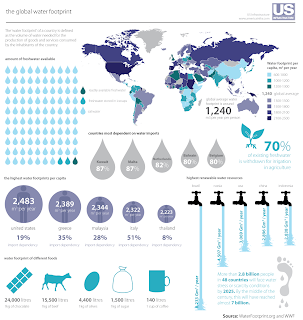 Global Water Footprint Shows U.S. is Water Hog
