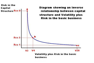 The Chirinda Esoteric Scrolls™: July 2008