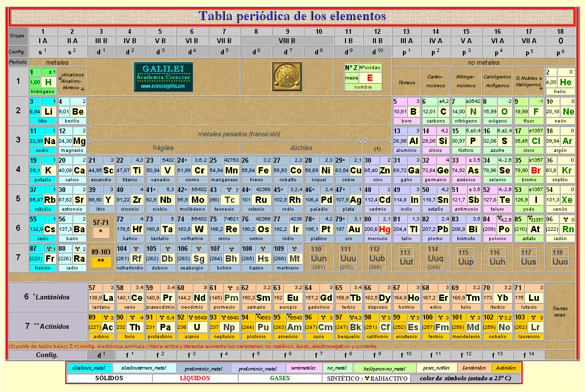 Físico Química Los metales alcalinos