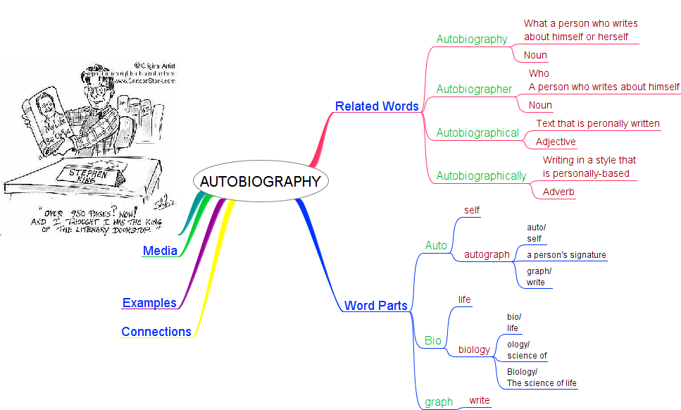 vocabulary-wise-vocabwise-word-analysis-autobiography-map
