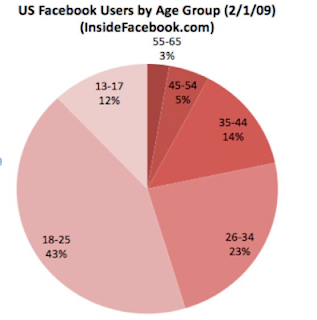 trend: is social media destroying our social lives?
