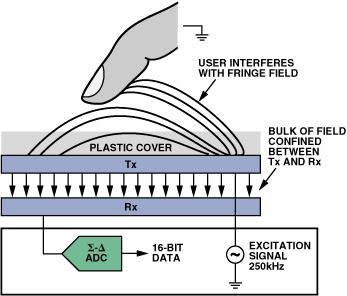 Touch Sensor Design : Touch Sensors – ORIUQM