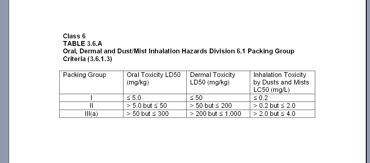 MY FAMILY & MY WORK PACKING GROUP FOR CLASS 3, CLASS 8 AND DIVISION 6.1