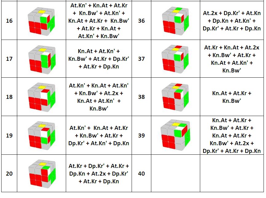 Как собрать кубик рубик 2x2. Формулы 2 на 2 кубик Рубика. 2x2 кубик Рубика схема сборки. Формула для сборки кубика Рубика 2x2. Формула кубика Рубика 2х2 схема для начинающих.