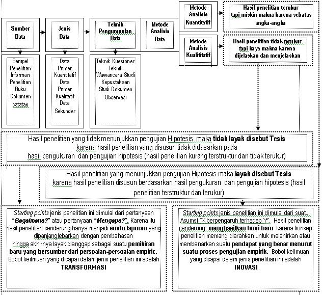 Bab 3 Proposal Penelitian Kualitatif