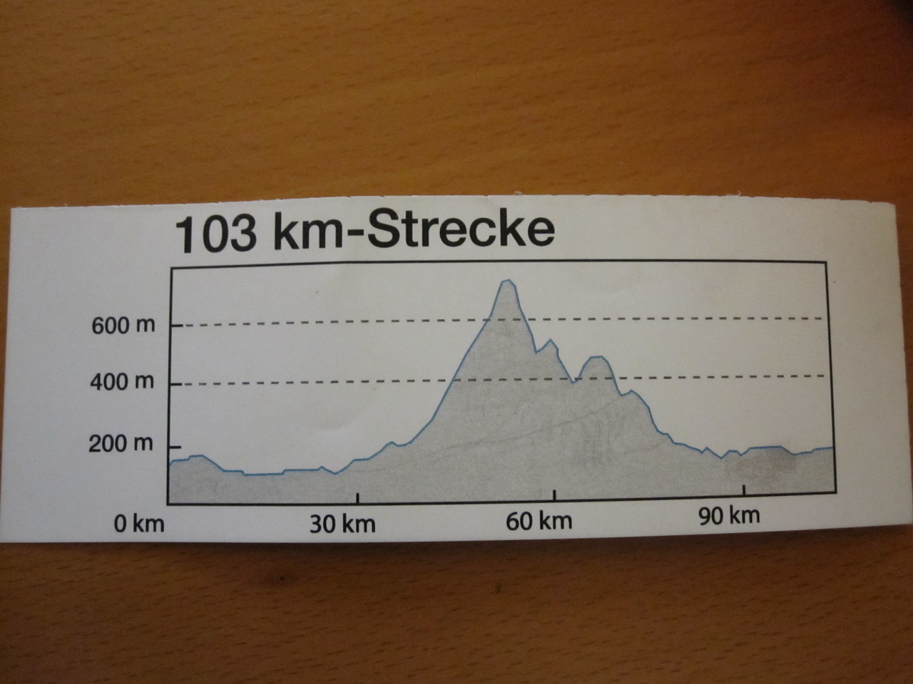 Travel Postcard From Italy Sabrina Isabella Lifestyle