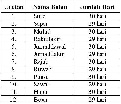 Mengenal Kalender Jawa