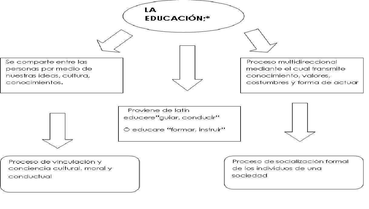 RiKrDo & ZuRyy (: Team BLOG: MAPA CONCEPTUAL DE LA EDUCACION :D