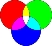 cataucha...: CLASSIFICAÇÃO DAS CORES