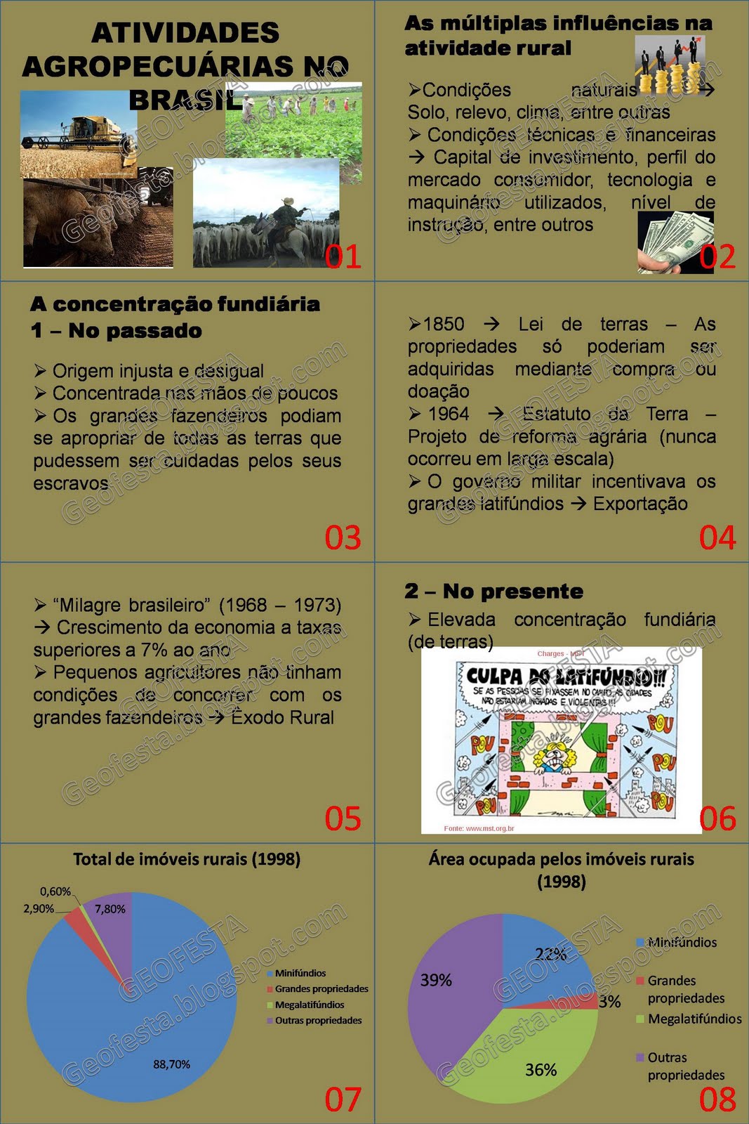 O Desenvolvimento Do Agronegócio Descrito Nesse Texto Promoveu No Brasil