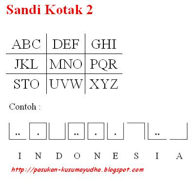 Contoh Soal Sandi Kotak 1
