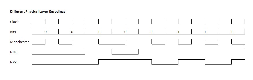 Jim Wu’s FPGA Blog: Use Excel to Draw Waveforms Jim Wu’s FPGA Blog: Use Excel to Draw Waveforms