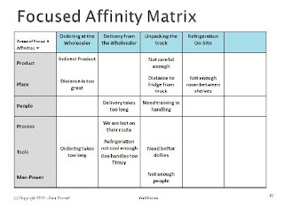 WebKaizen Events: Focused Affinity Matrix