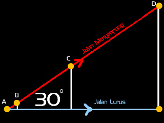 Segitiga Siku-siku dan Kehidupan