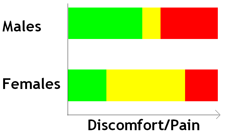 Threshold Of Pain Meaning