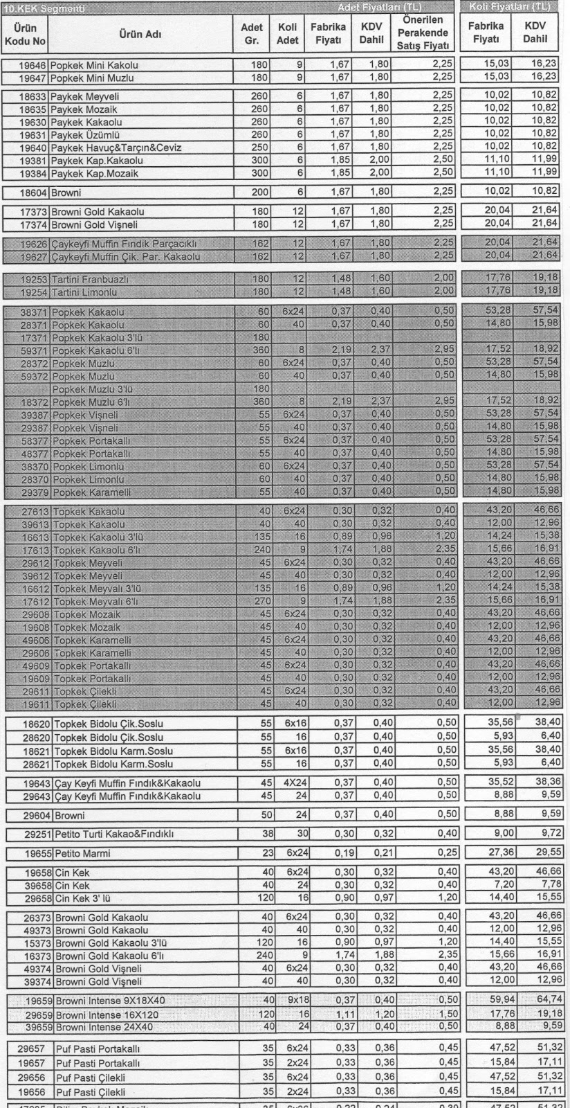eti bisküvileri 2010 toptan perakende kek segmenti market kuruyemiş