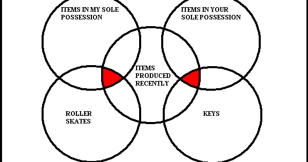 Better Oot Than In: Venn Diagrams That Illustrate Song Lyrics
