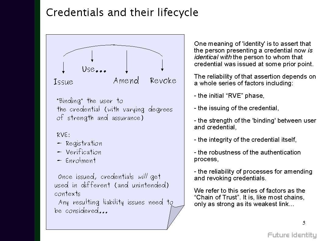[credential-lifecycle.jpg]