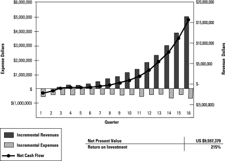 Yinelis Mejia CFP7FALL2010: Cash Flow Analysis