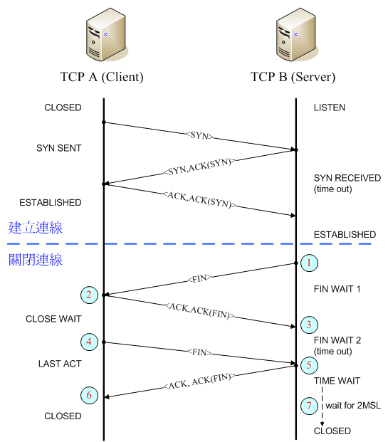 Ip messaging. Схема TCP соединения. TCP протокол клиент-сервер. Схема работы TCP соединения. TCP/IP схема rj45.
