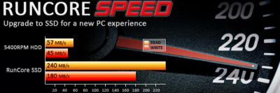 jkkmobile: New RunCore Pro IV SSD line-up released