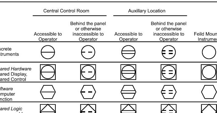 Basics Of Piping And Instrumentation Diagrams P U0026ids