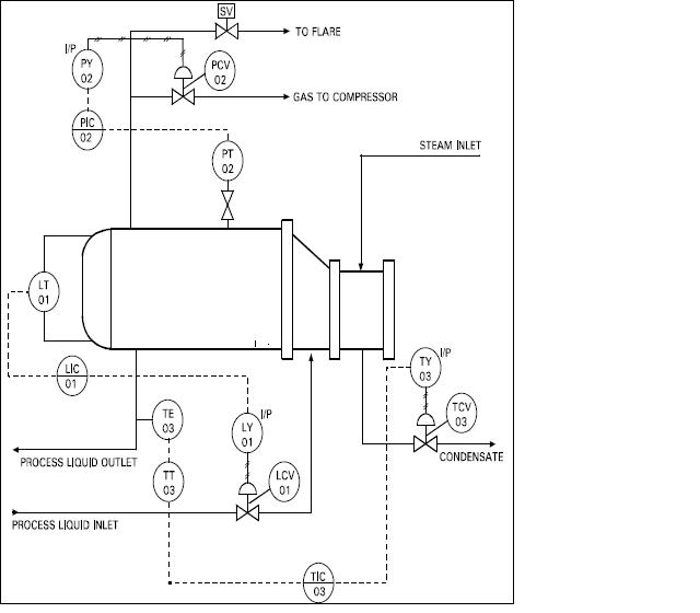 Understanding P&IDs Drawings Learning Instrumentation And Control