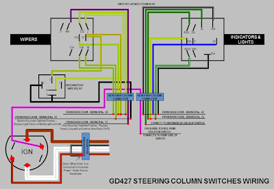 BUILDING A GD 427: September 2008