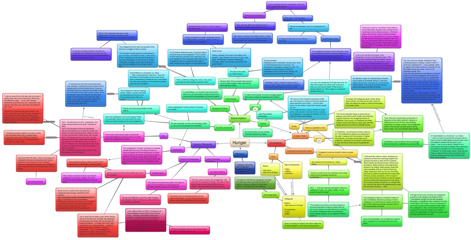 Карта голод инскрипшн