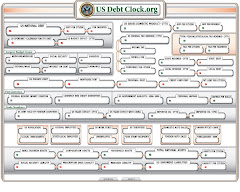 The U.S National Debt Clock