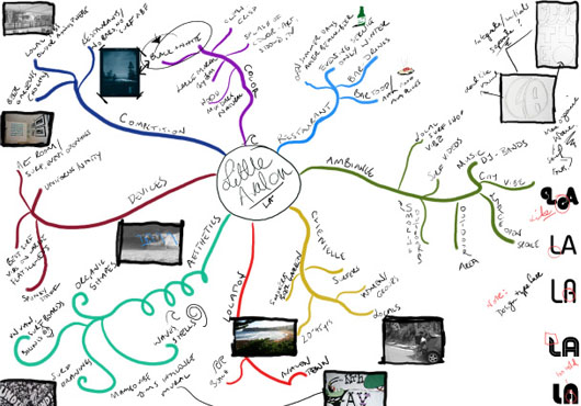 Mind Mapping in Graphic Design
