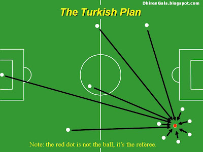Turkish Plan for World Cup Football 2010