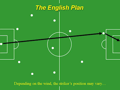 English Plan for World Cup Football 2010