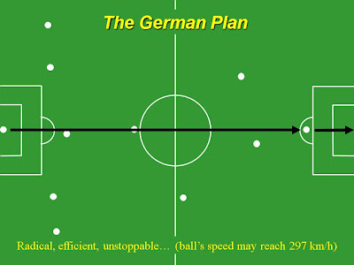 German Plan for World Cup Football 2010