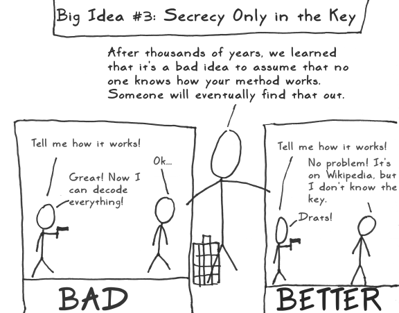 aes act 2 scene 04 key secrecy