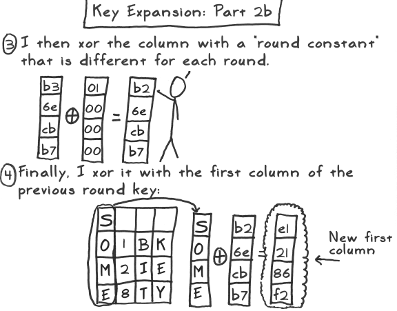 aes act 3 scene 08 key expansion part 2b