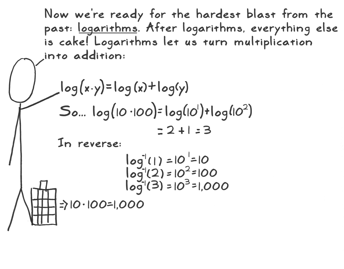 [aes_act_4_scene_09_logarithms_1100.png]