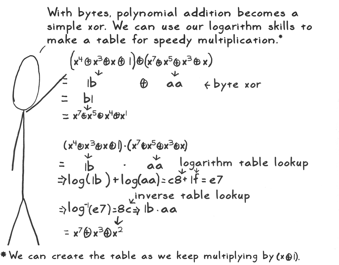 [aes_act_4_scene_12_byte_operations_1100.png]