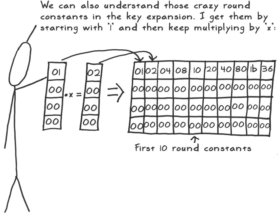 [aes_act_4_scene_15_round_constants_1100.png]