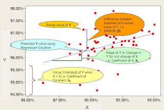 regression analysis