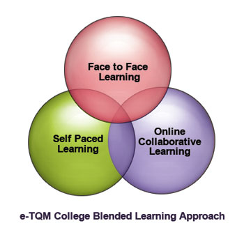 online learning