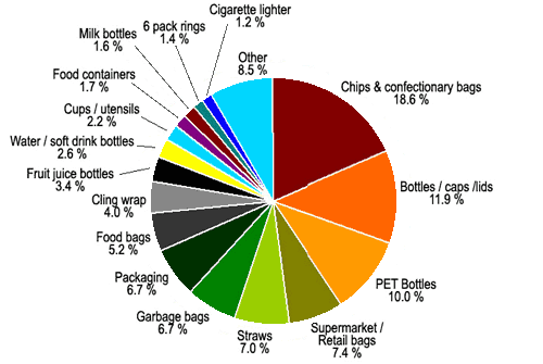 [major_sources-plastic.gif]