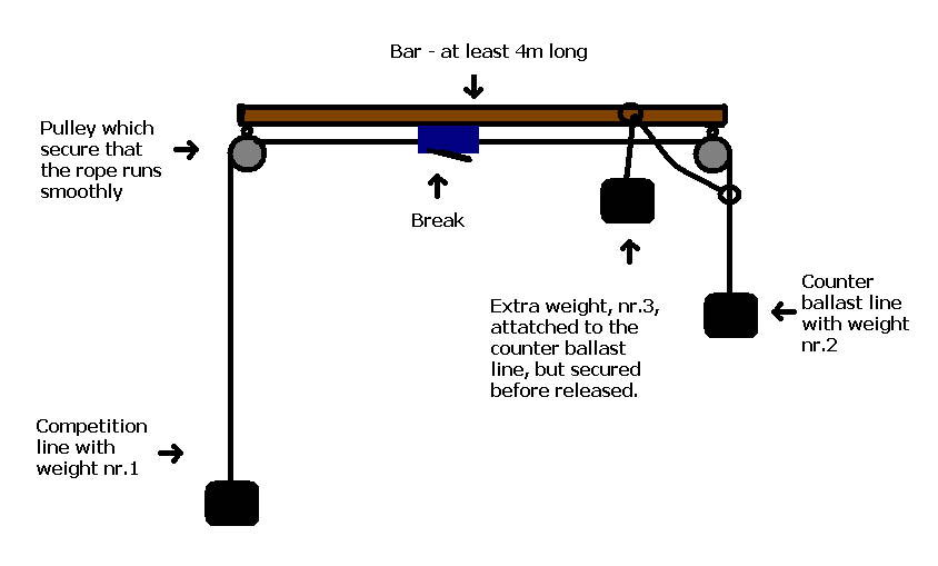 [counter+ballast+system.jpg]