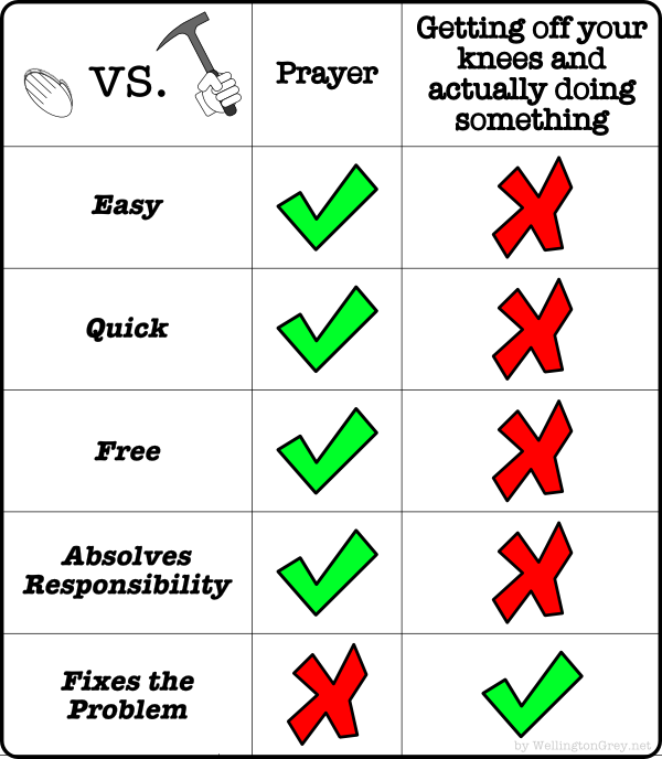 [2008-12-01-prayer-vs-hard-work.png]