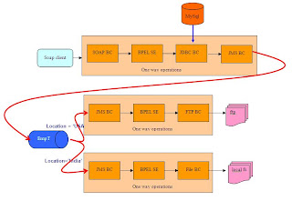 Ravi Kopuri's Tech Blog
