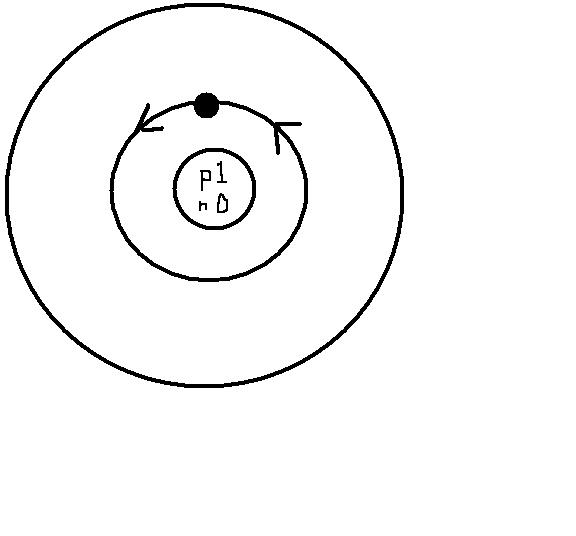 HOFBrINCl's Lab: Bohr Model
