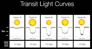 transit light curves, Kepler-11 