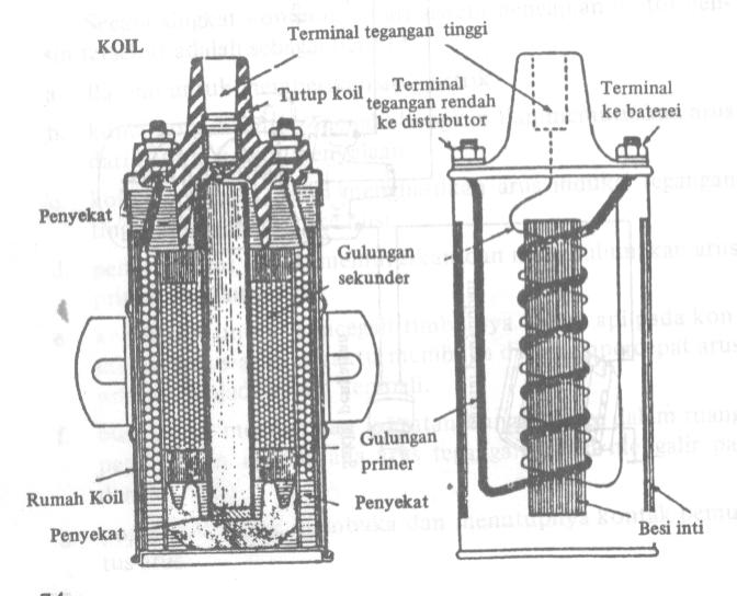 .EkonomiTeknik Blog. Ringkas Padat Jelas Akurat Komponen Pembakaran Motor Bensin Koil