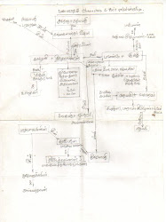 MahaBharata Characters- Chart